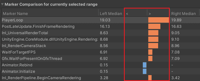 Unity Profiler marker comparison table with the median time of each marker on the left and on the right for the selected range